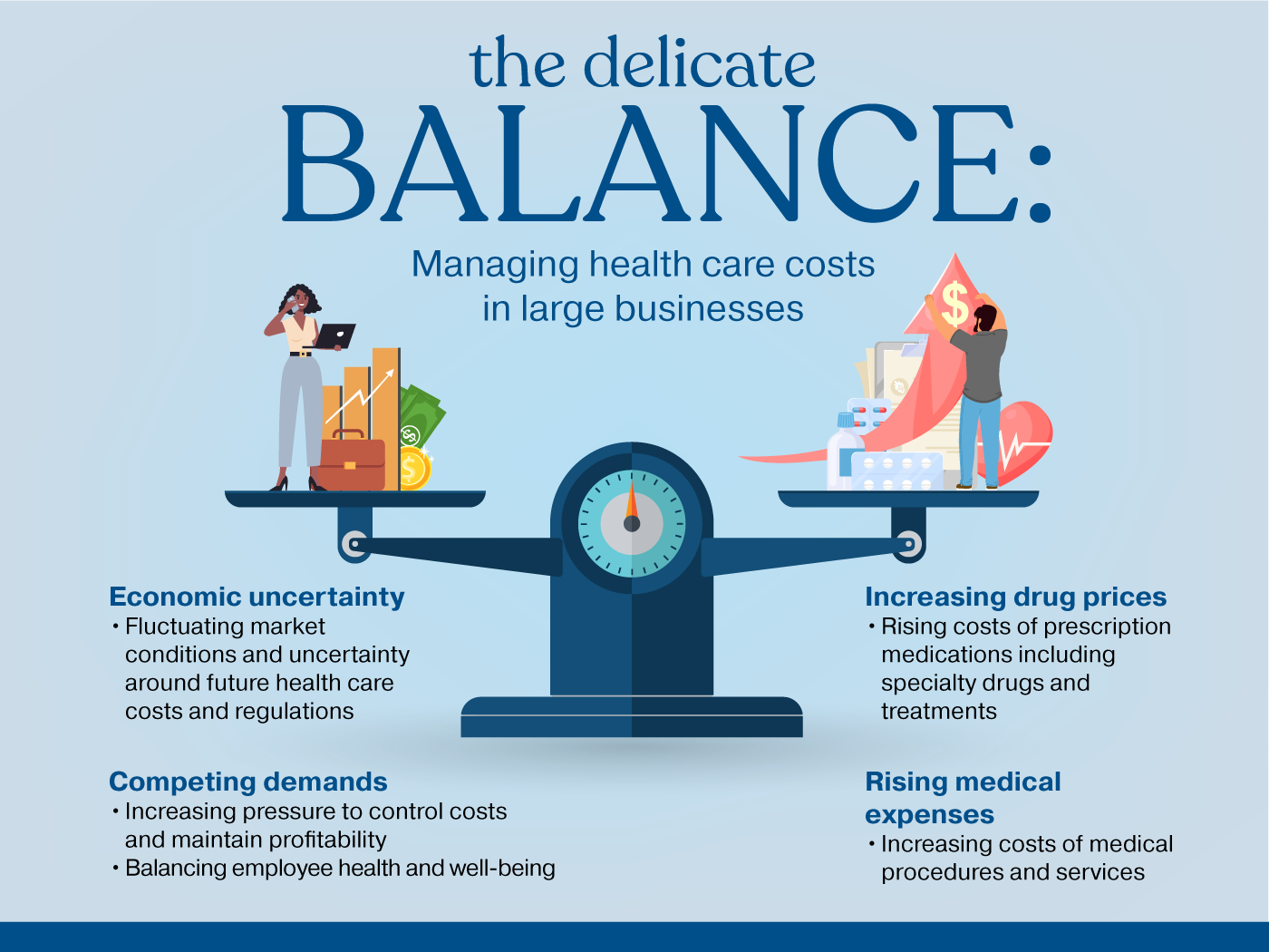 balance scale showing difficulty in managing health care costs