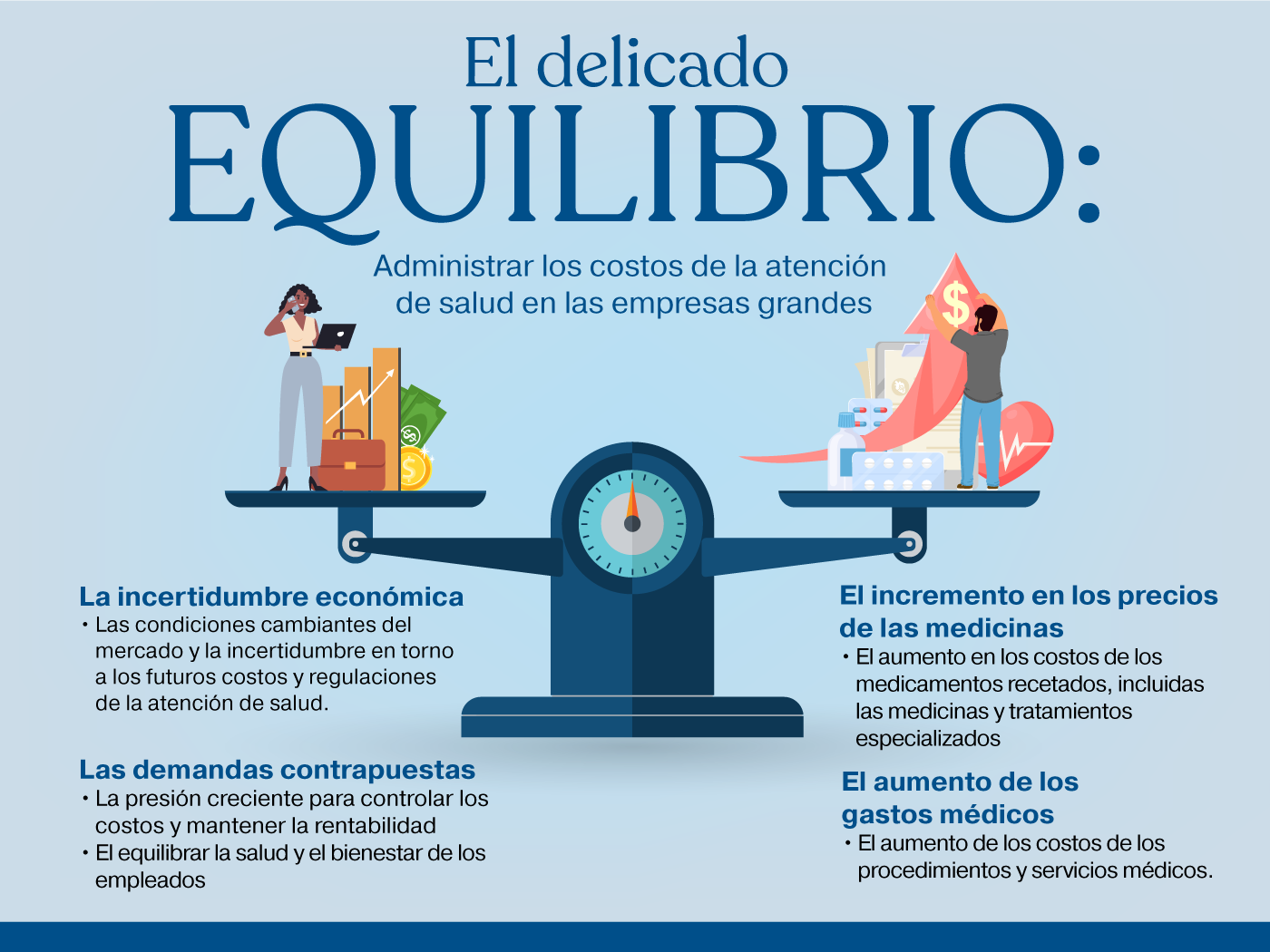 Balanza que muestra la dificultad para manejar los costos de la atención de salud