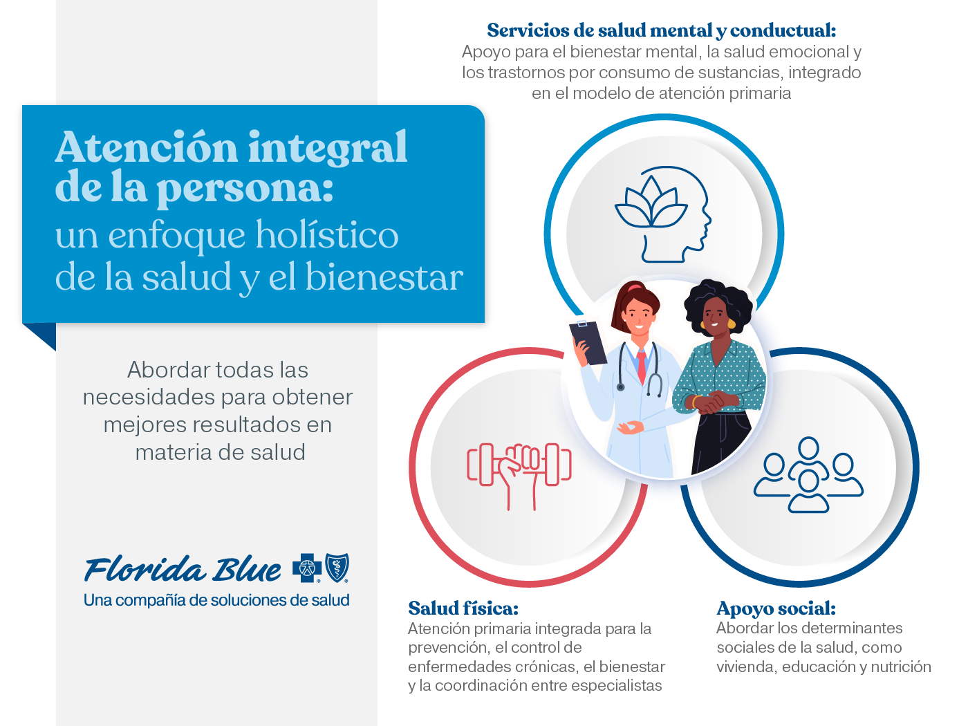 La atención integral de la persona conecta la salud física, el bienestar mental y el apoyo social, todo ello en el ámbito de la atención primaria