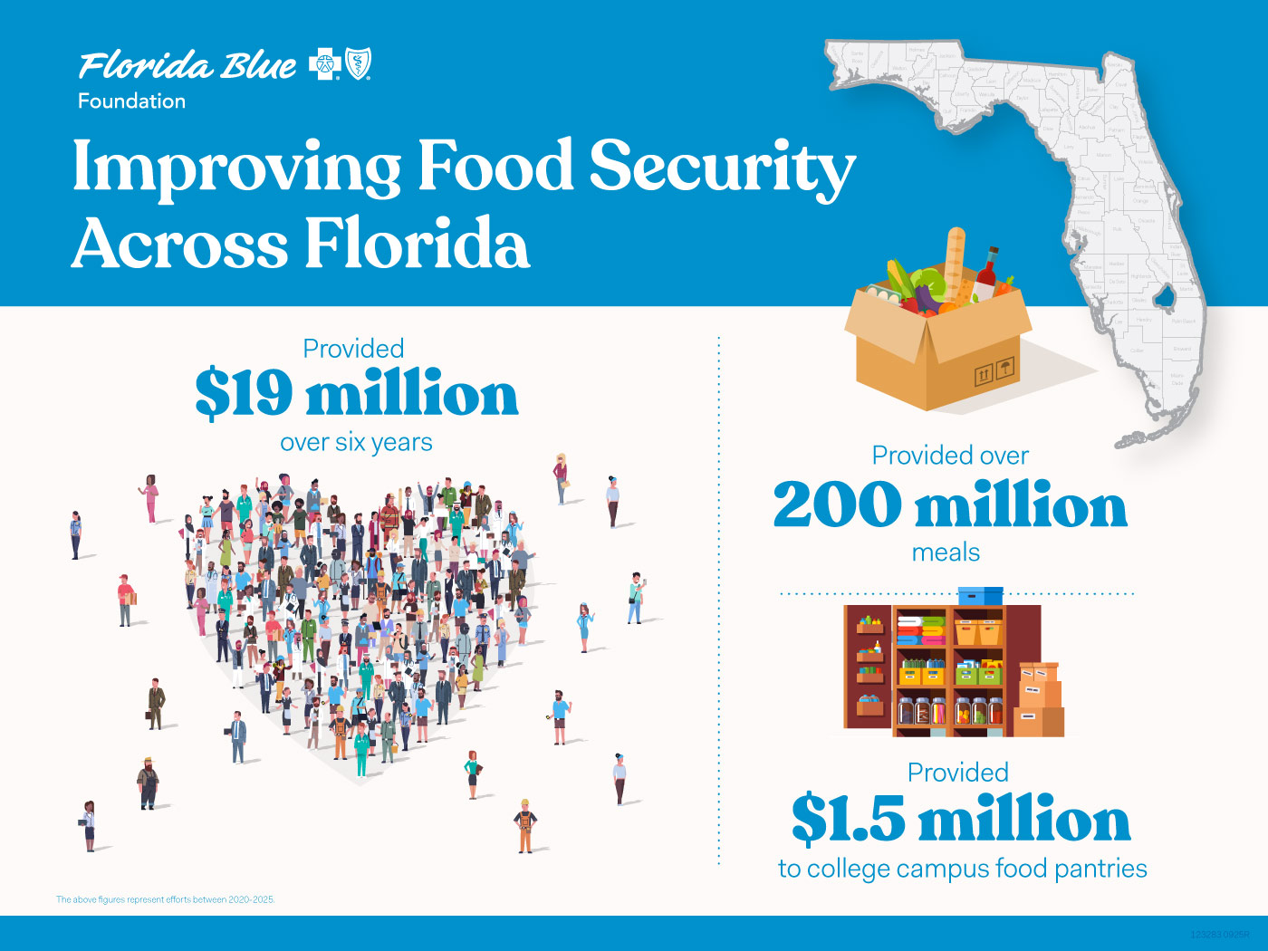 food security graphic